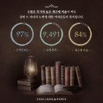 구매고객 10명 중 9명 만족!, 글로벌 스킨케어  브랜드 샬랑 드 파리