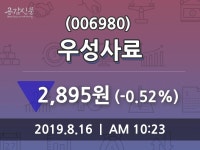 8월 16일 우성사료 오늘시세 -0.52% 변화해..
