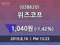 위즈코프주가(038620), 8월 16일 현재 1040원 정보