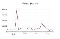 서울리거 주가(043710)증권투자정보, 16일 오늘거래가 1800원