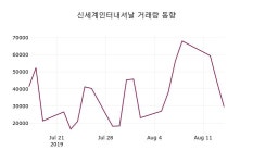 신세계인터내셔날신사536-16 | (16일주가마감정보) 신세계인터내셔날 주가 167500원으로 장 마감