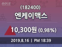 (16일장마감매매동향) 엔케이맥스 주가 10300원으로 장 마감