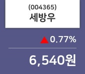 세방우 주가(004365)종목 그래프  및 종목관련 동향정보, 19일 현재 6540원 형성