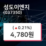 8월 19일 성도이엔지 및 증권시세  및 종목관련 동향정보 0.21% 변동해..