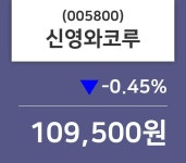 신영와코루주 | (19일마감주가정보)신영와코루 109500원 마감