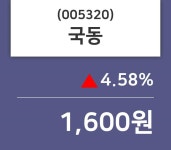 국동주가(005320) 8월 20일 현재 1600원, 정보..