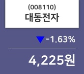 8월 20일 대동전자(008110) 및 증권시세 -1.63% 변화해..