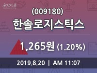 8월 20일 한솔로지스틱스 오늘시세 1.20%