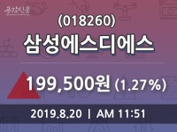 삼성에스디에스주가 8월 20일 오늘거래가 199500원, 정보..