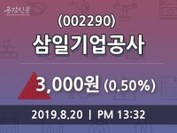 삼일기업공사 주가(002290)정보 외 증시동향...., 20일 오늘 가격 3000원