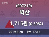(20일코스닥코스피 마감정보)벽산 1715원 마감