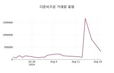 (20일주식장마감동향)더존비즈온 55800원 마감