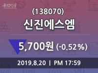 신진에스엠 주가(138070)증권투자정보 및 증권정보와 종목동정 20일 오늘거래가 5700원