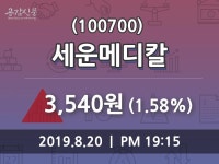 (20일상장기업 장마감정보)세운메디칼 3540원 마감