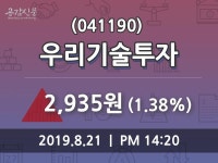 우리기술투자 주가(041190)정보 및 증권정보와 종목동정 21일 오늘 가격 2935원 거래