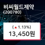 비씨월드제약 주가(200780)증권그래프  및 주식시황 21일 현재 13450원 형성