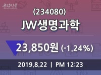 JW생명과학 주가종목 그래프 22일 오늘 가격 23850원 형성