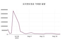 오리엔트정공주가(065500) 8월 22일 오늘거래가 394원, 및 증권시세  외 주식시황......