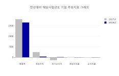 시노펙스 거래량 상위 종목 중 2위 차지... 21일 대비 22일  현재 가격 상승세 보여,