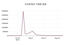 (22일장마감증권시세)크라운제과 8330원 마감