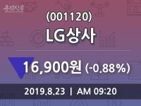 LG상사 주가증권그래프  및 종목관련 동향정보, 23일 오늘 가격 16900원 형성