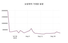 보령제약주가, 8월 23일 오늘 가격 12400원 정보 외 주식시황....