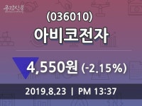 8월 23일 아비코전자 및 증권시세 -2.15% 변동