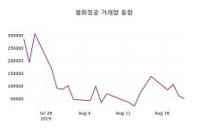 평화정공 주가(043370)및 증권시세 23일 오늘거래가 9730원 형성