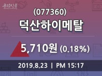 덕산하이메탈 주가증권그래프  및 주식시황, 23일 오늘거래가 5710원 거래