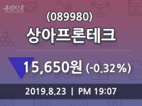 (23일코스닥코스피 마감정보) 상아프론테크 주가 15650원으로 장 마감