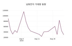 삼화전자주가, 8월 26일 오늘 가격 2675원 증권투자정보