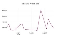평화산업 주가(090080)오늘시세 및 종목동정과 증시정보 26일 현재 1155원