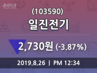 일진전기 주가(103590)오늘시세, 26일 오늘거래가 2730원 형성