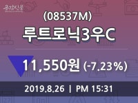 루트로닉3우C 주가(08537M)종목 그래프  및 증권정보와 종목동정, 26일 현재 11550원