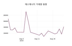 에스에너지주가(095910) 8월 26일 오늘 가격 3610원, 오늘시세