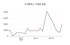 스타플렉스주가(115570) 8월 26일 오늘 가격 4435원, 종목 그래프..