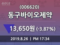 (26일마감증시) 동구바이오제약 주가 13650원으로 장 마감