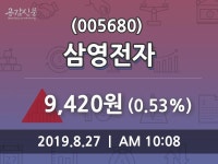 삼영전자 주가오늘시세 27일 현재 9420원 거래