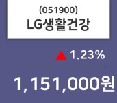 LG생활건강 주가(051900)증권그래프, 27일 오늘 가격 1151000원