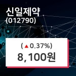 신일제약 주가및 증권시세  외 증시동향.... 27일 현재 8100원 거래