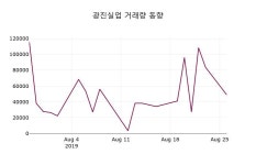 광진실업 주가(026910)종목 그래프 27일 오늘 가격 3635원
