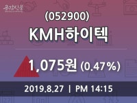 8월 27일 KMH하이텍 오늘시세 및 종목동정과 증시정보 0.47%