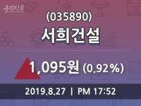 (27일마감증시) 서희건설 주가 1095원으로 장 마감