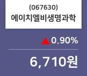 (27일마감정보) 에이치엘비생명과학 주가 6710원으로 장 마감