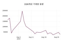 DSR제강주가, 8월 28일 오늘 가격 4210원 증권투자정보 외 매매동향.....