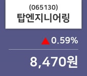 탑엔지니어링주가(065130) 8월 28일 오늘 가격 8470원, 오늘시세 외 매매동향...