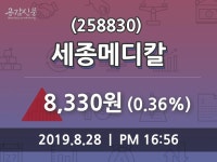 세종메디칼주가(258830) 8월 28일 오늘거래가 8330원, 증권투자정보 외 매매동향.....