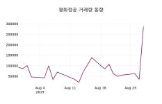 평화정공 주가정보 29일 오늘거래가 10700원 거래