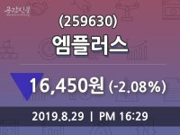 엠플러스 주가(259630)종목 그래프  및 주체별 매매동향 29일 현재 16450원 형성