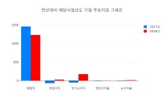 [특징주] 고가대비급락 종목 1위  쌍용정보통신 2019.06기준 IT서비스 내 유사종목 비교